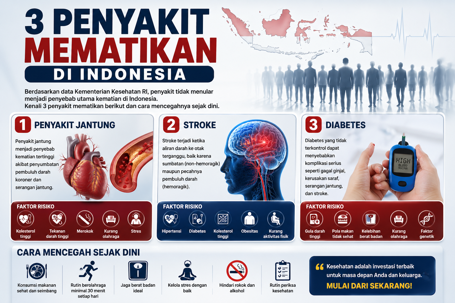 penyakit mematikan di indonesia